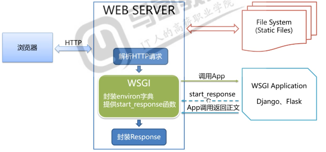 image-20230419113529637